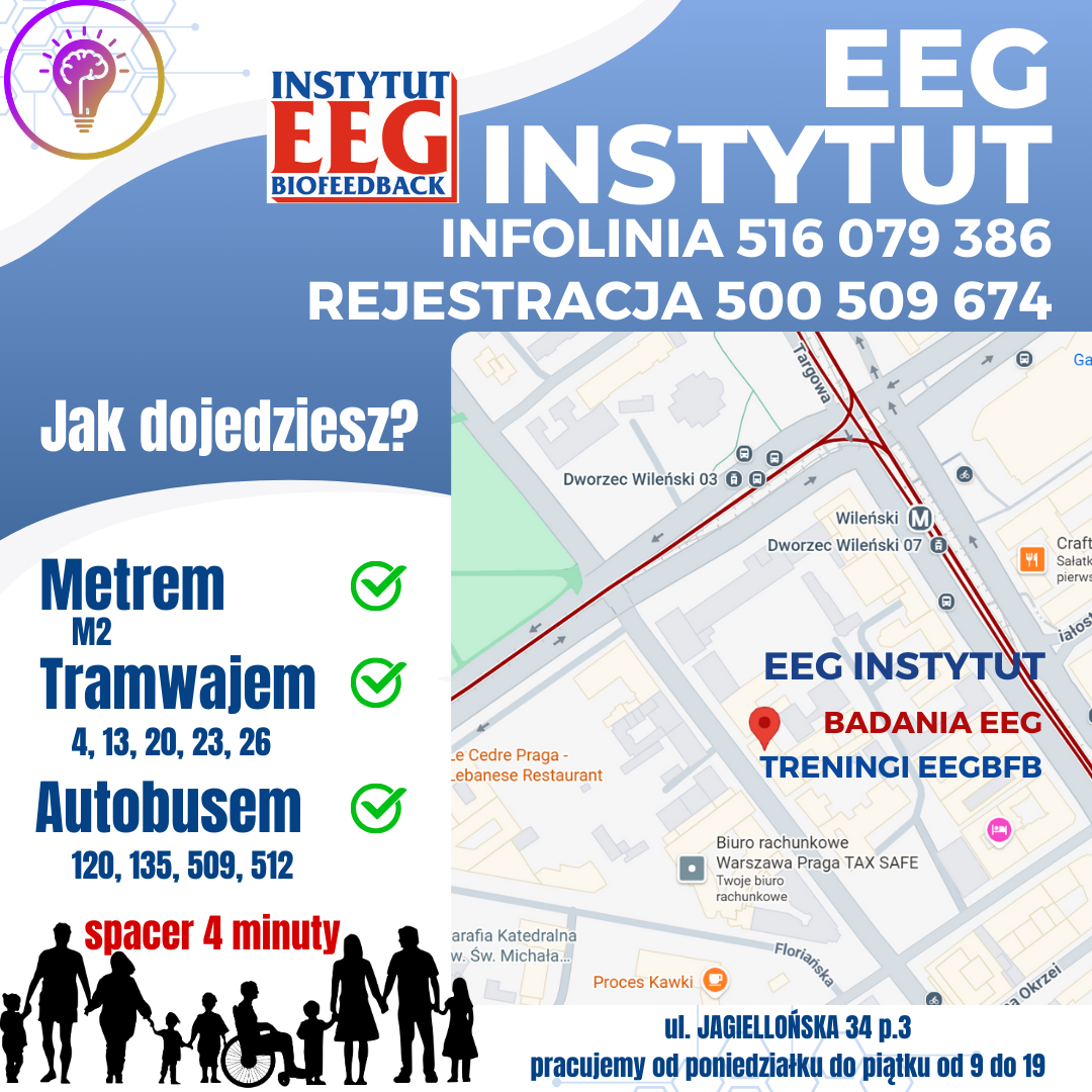 Adres Jagiellońska 34 Warszawa EEG INSTYTUT